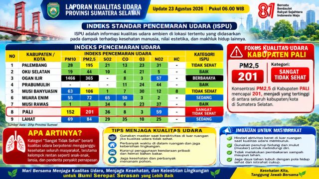Kualitas Udara PALI dilaporkan Sangat Tidak Sehat