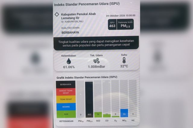 ISPU PALI Masuk Kategori Berbahaya, Dinkes Disorot: Belum Ada Gebrakan Lindungi Masyarakat 